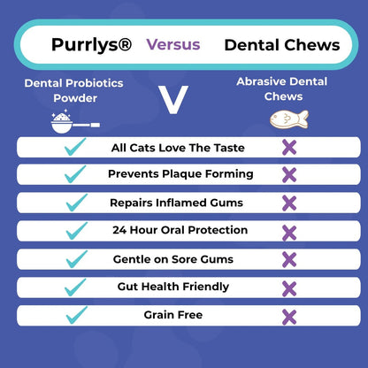 Premium Dental Probiotics for Cats - Purrlys®